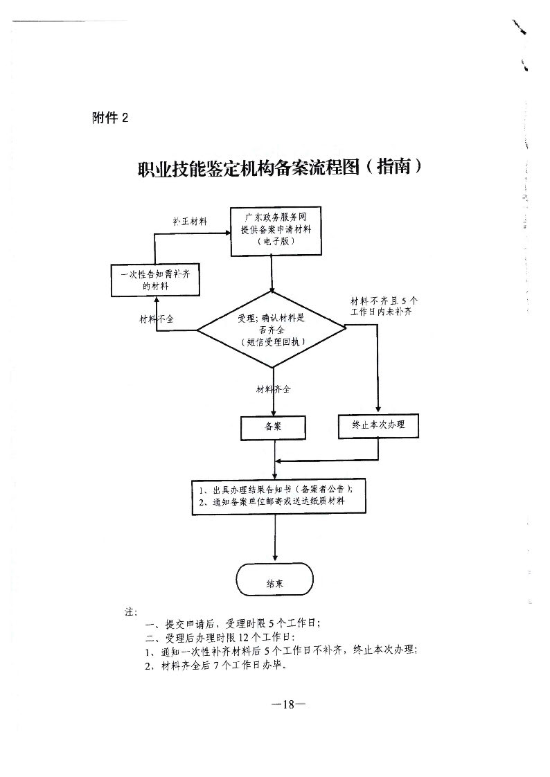 转发广东省人力资源和社会保障厅关于职业技能鉴定所（站）的管理办法的通知（揭市人社[2020]32号）_页面_19.jpg