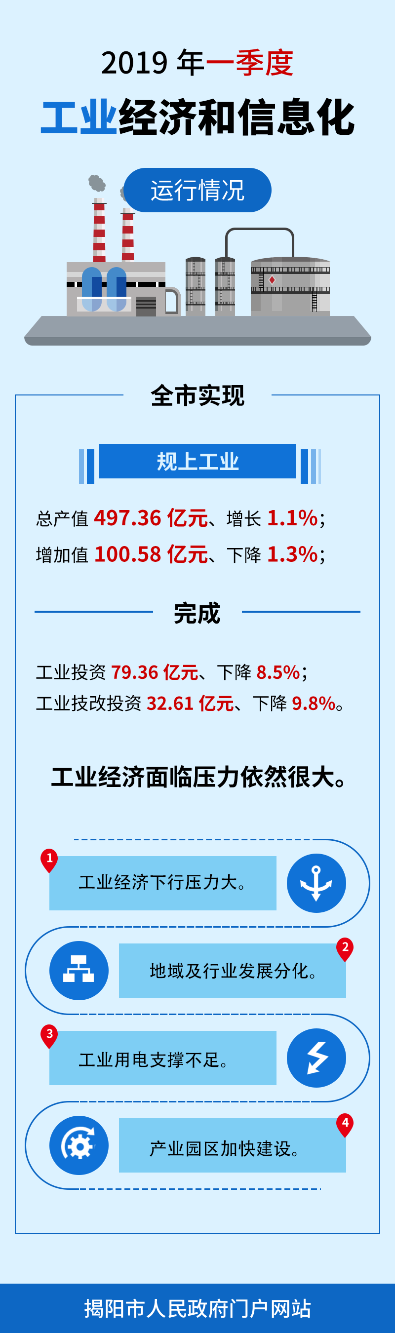 图解：2019年一季度工业经济和信息化运行情况.png