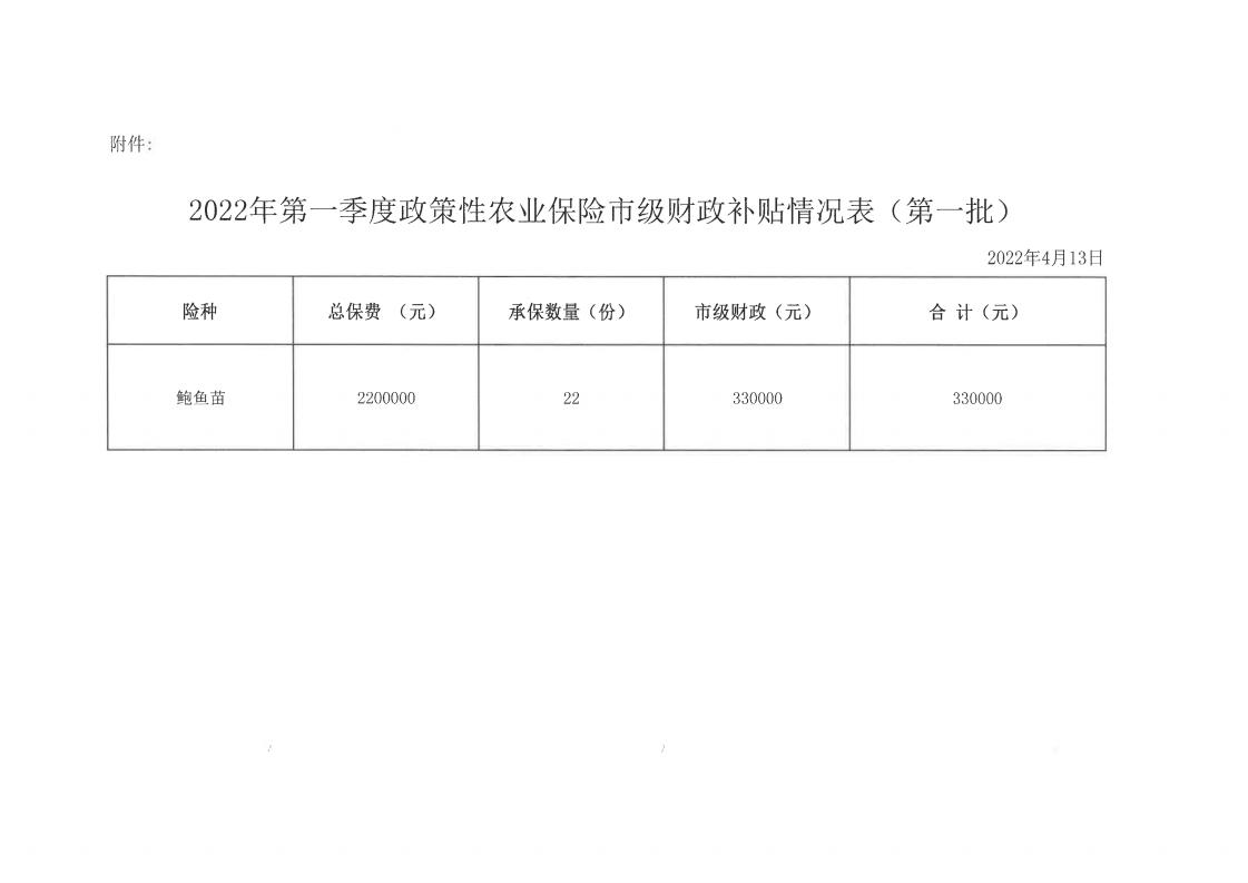 关于2022年第一季度第一批揭阳市政策性鲍鱼苗台风灾害及价格指数综合保险财政补贴资金的公示_01.jpg