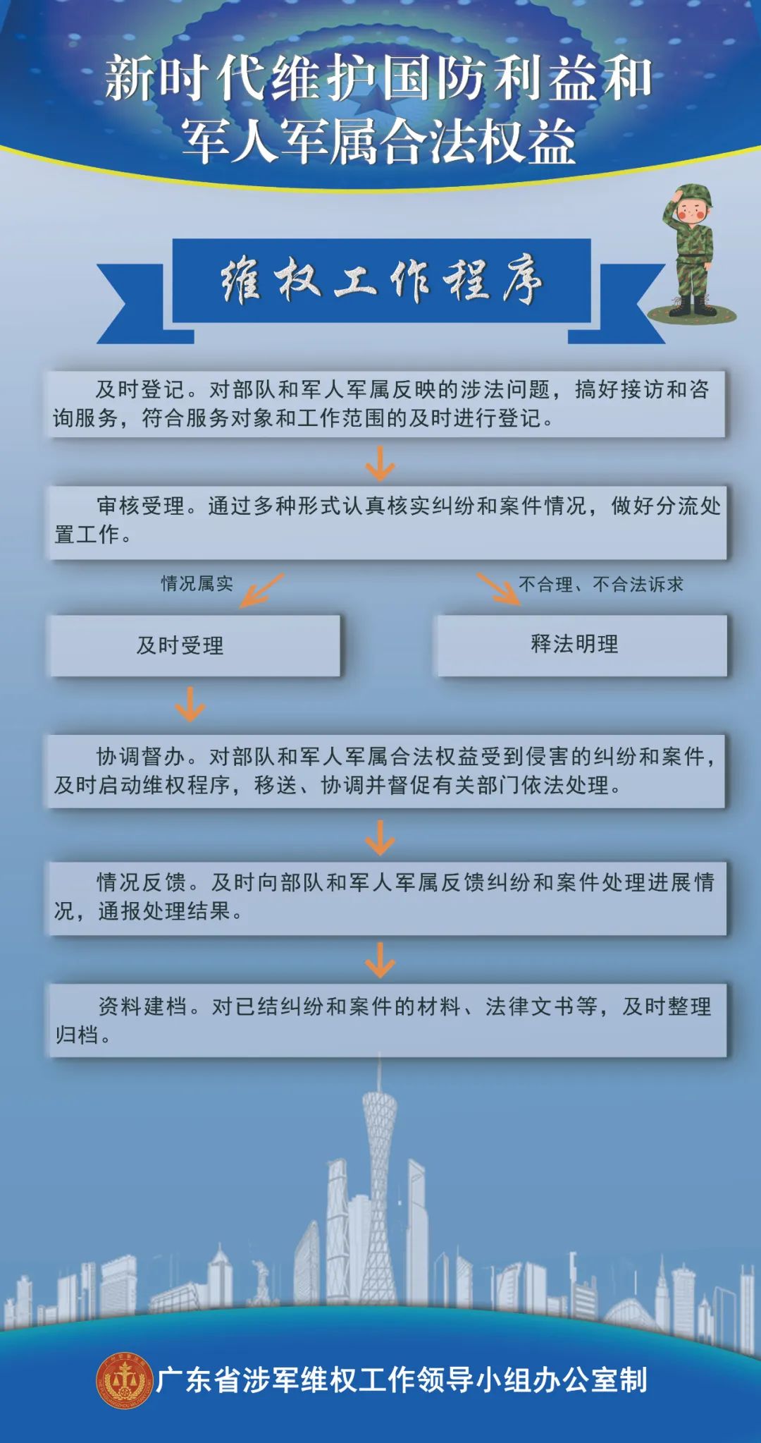 加强新时代涉军维权工作，让军人成为全社会尊崇的职业