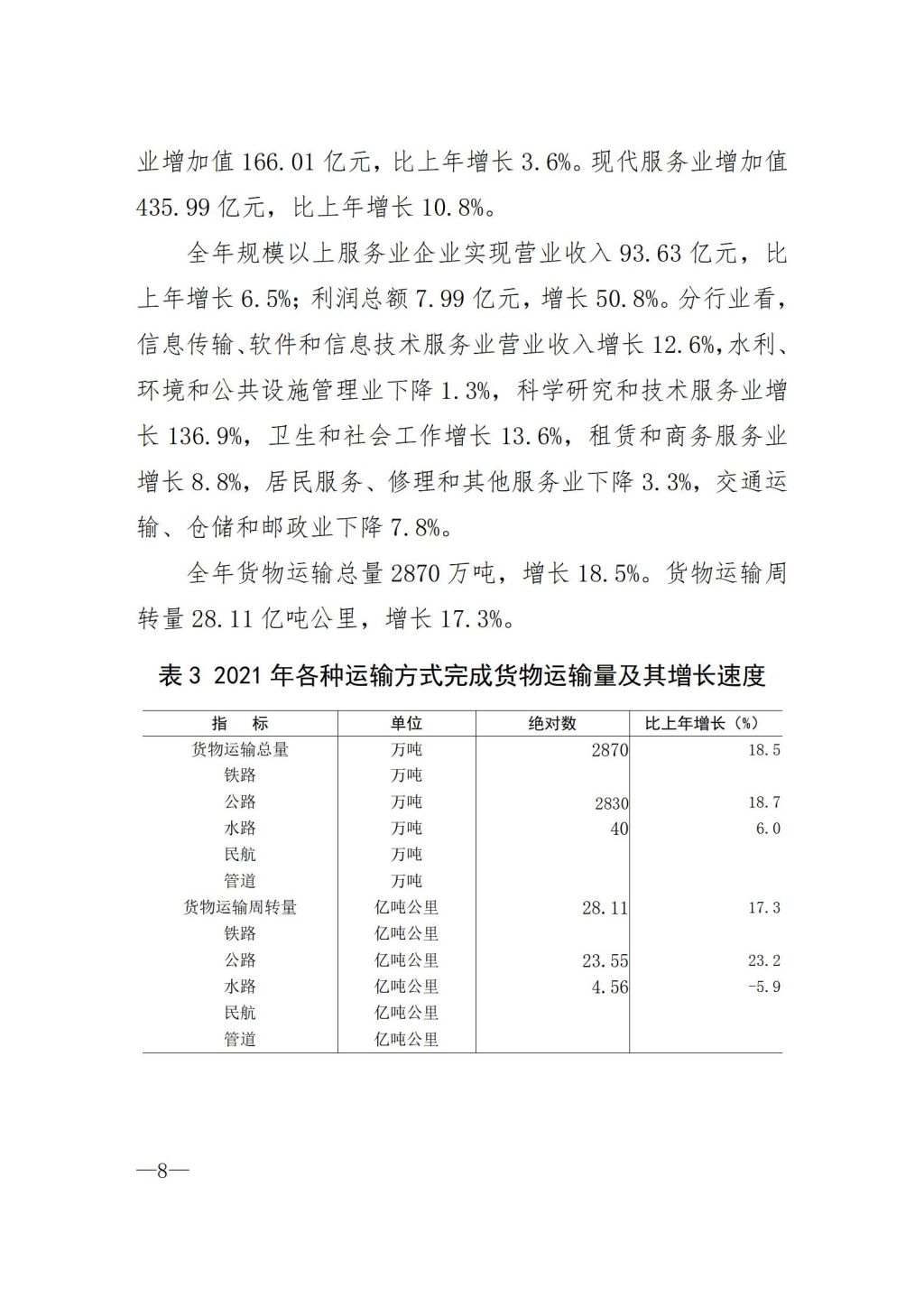 2021年揭阳市国民经济和社会发展统计公报（定稿）_08.jpg