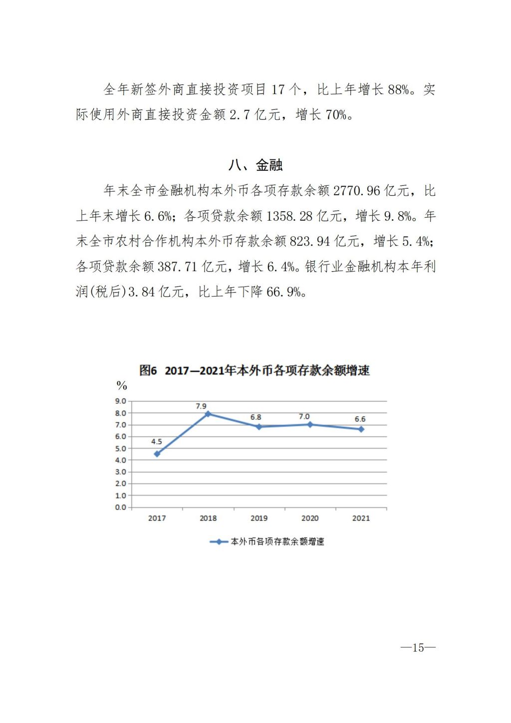 2021年揭阳市国民经济和社会发展统计公报（定稿）_15.jpg