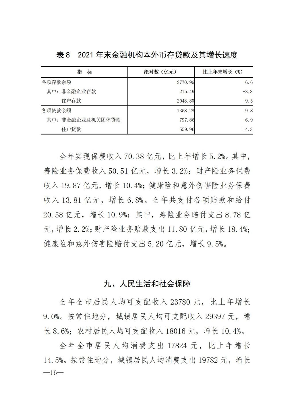 2021年揭阳市国民经济和社会发展统计公报（定稿）_16.jpg