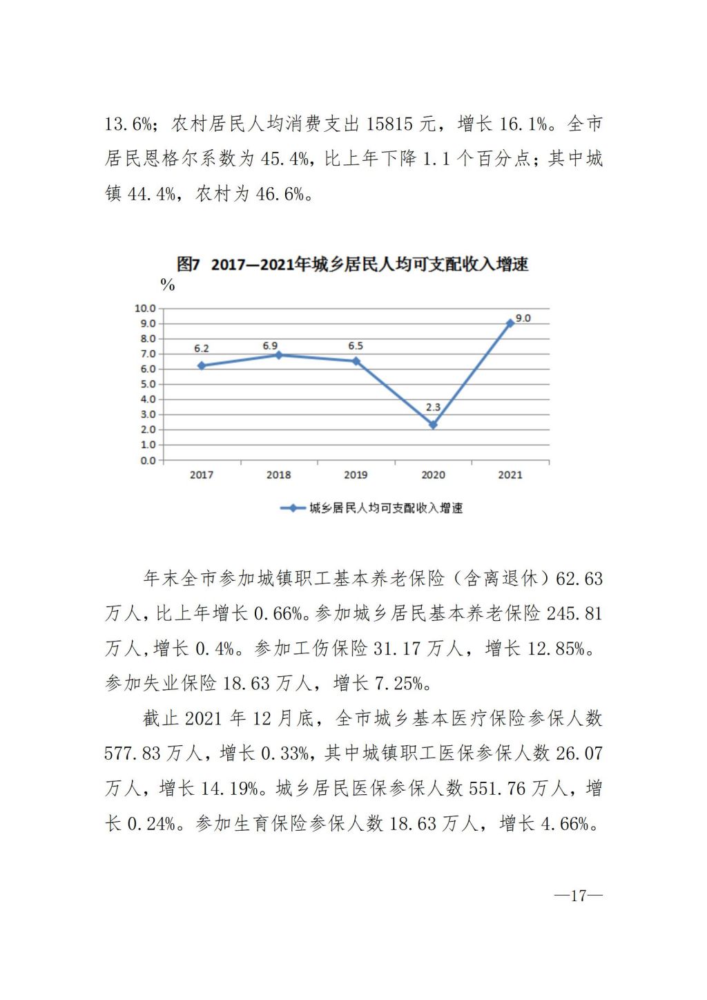 2021年揭阳市国民经济和社会发展统计公报（定稿）_17.jpg