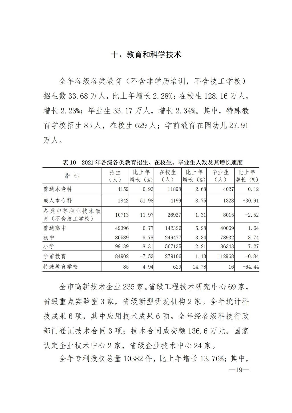 2021年揭阳市国民经济和社会发展统计公报（定稿）_19.jpg