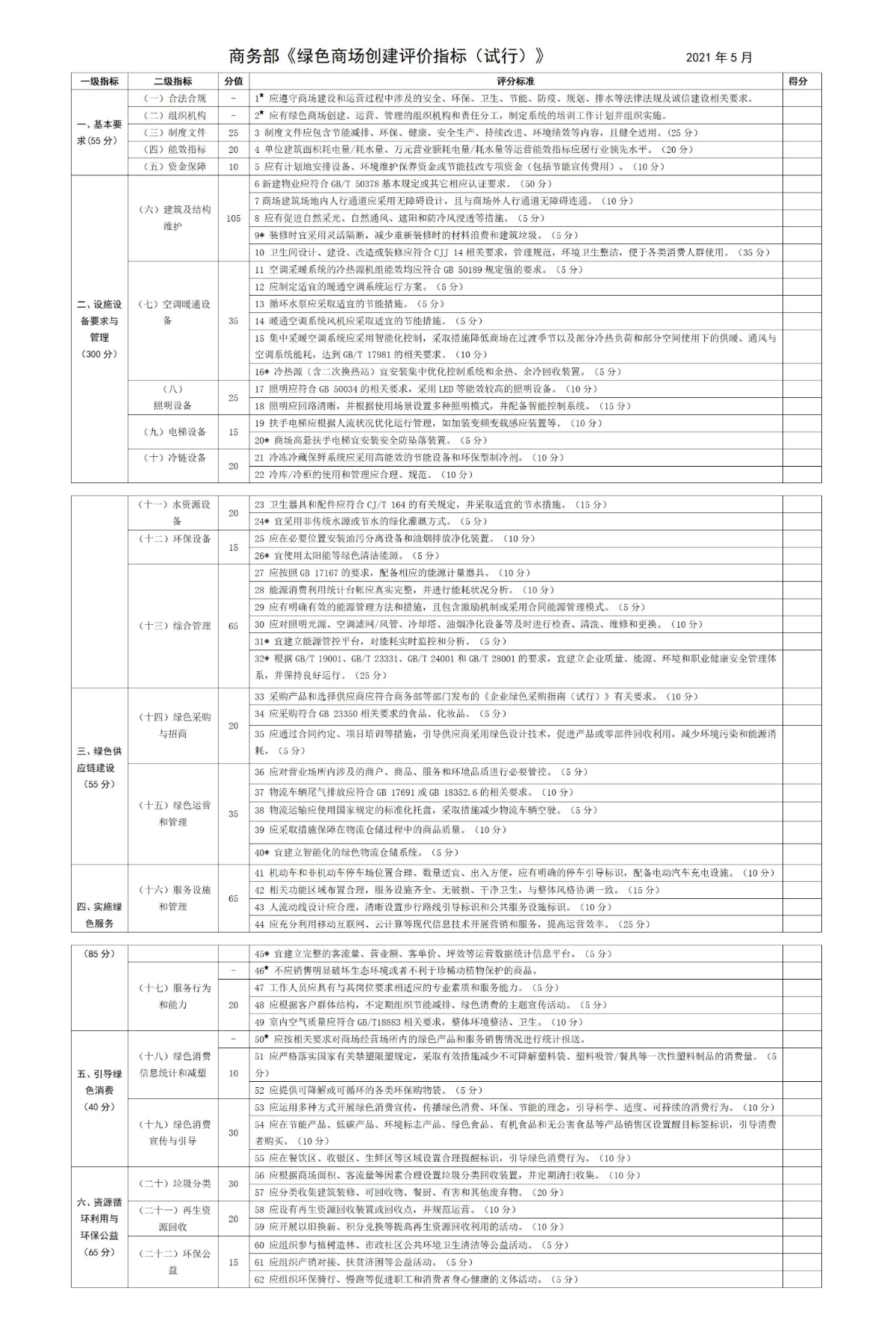 商务部《绿色商场创建评价指标（试行）》_01.jpg