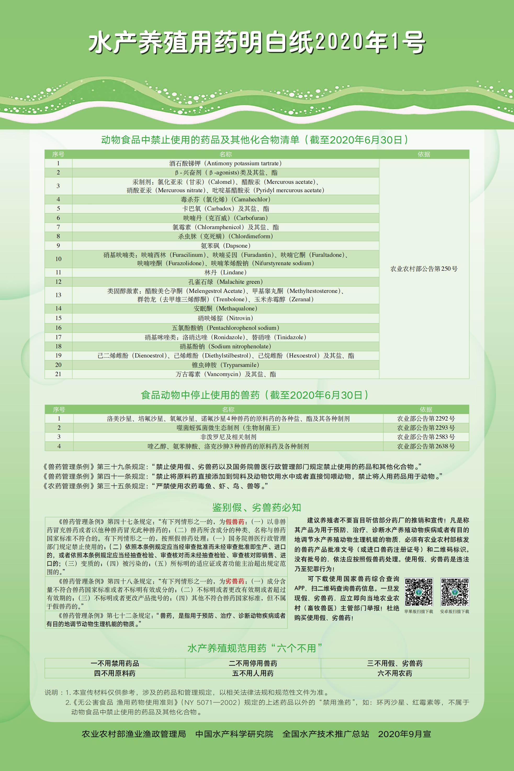 水产养殖用药明白纸2020年_00.jpg