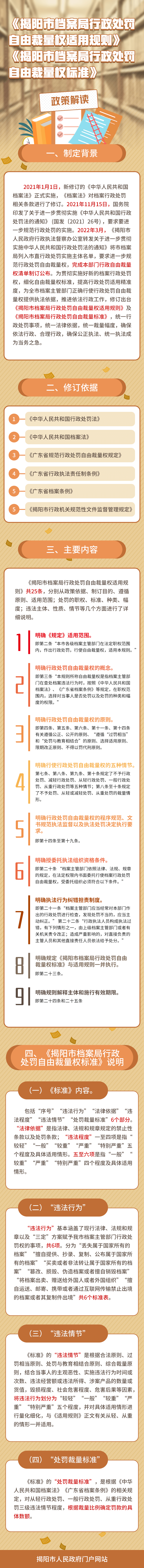 《揭阳市档案局行政处罚自由裁量权适用规则》和《揭阳市档案局行政处罚自由裁量权标准》政策解读(1).png