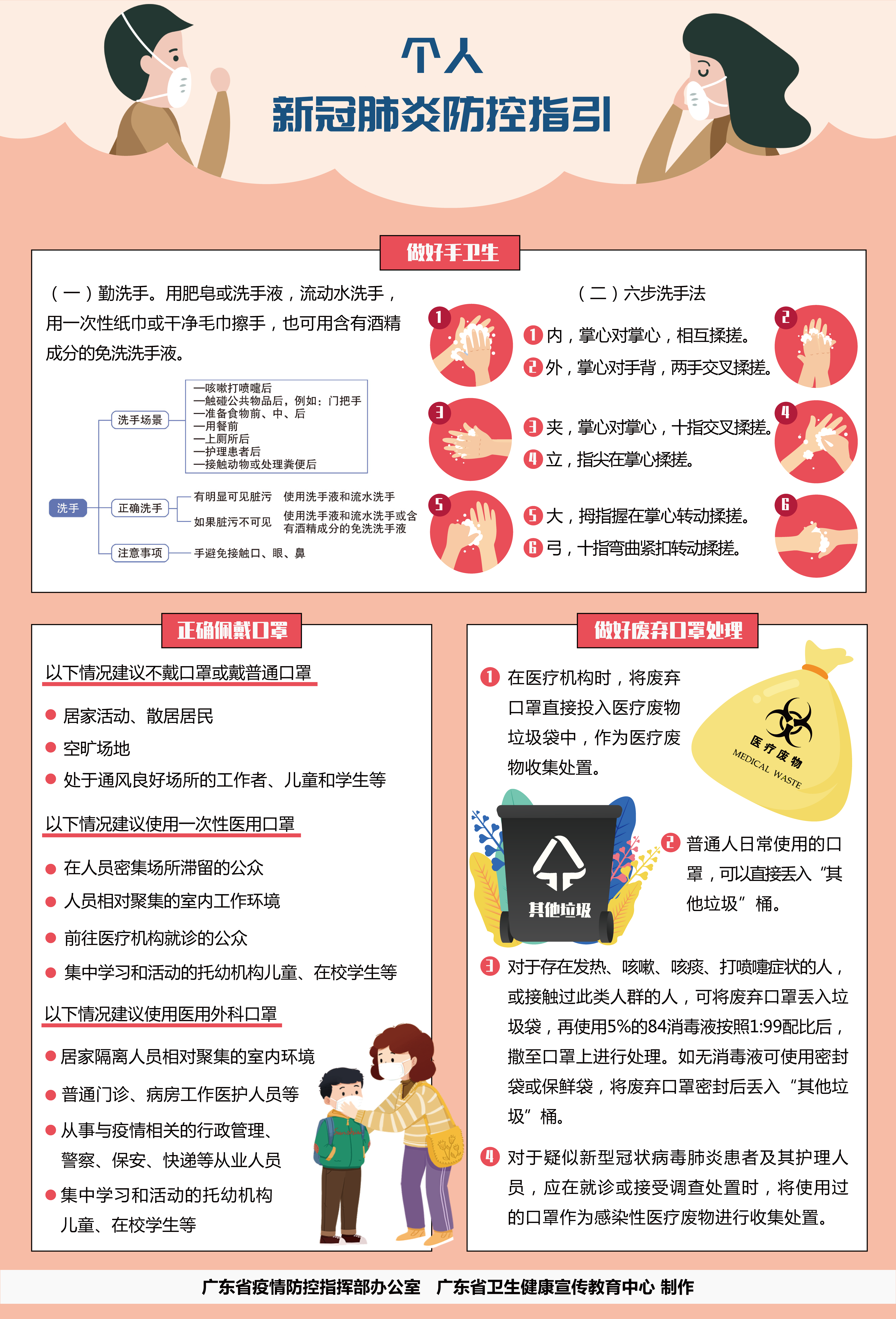 12.个人防护新冠肺炎防控指引（二次修改）.png