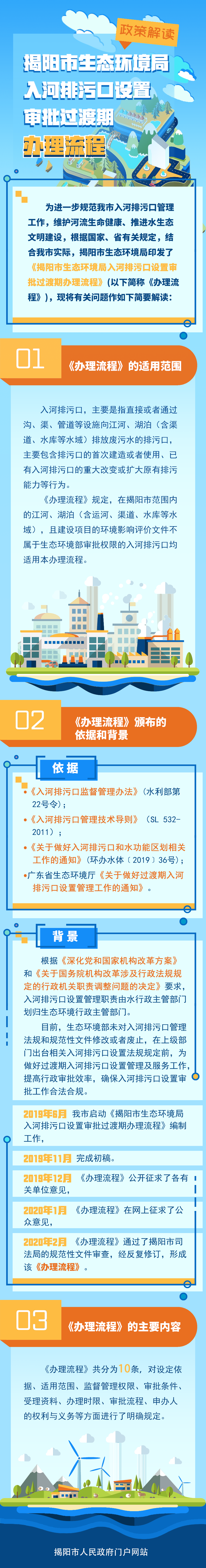 图解：揭阳市生态环境局入河排污口设置审批过渡期办理流程.png
