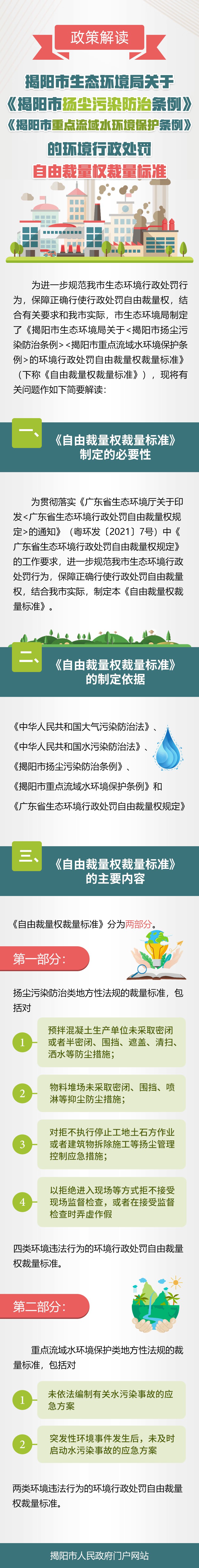 一图读懂《揭阳市生态环境局关于揭阳市扬尘污染防治条例、揭阳市重点流域水环境保护条例的环境行政处罚自由裁量权裁量标准》.png