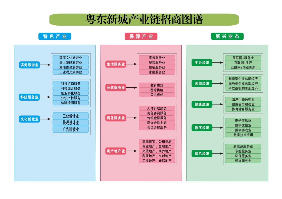粤东新城产业链招商图谱.jpg