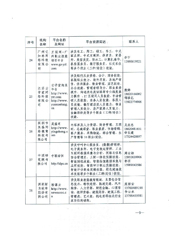 转发关于推荐职业技能培训线上平台机构的通知_页面_10.jpg