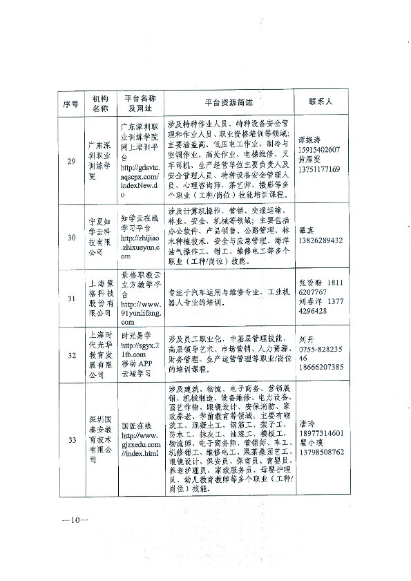 转发关于推荐职业技能培训线上平台机构的通知_页面_11.jpg