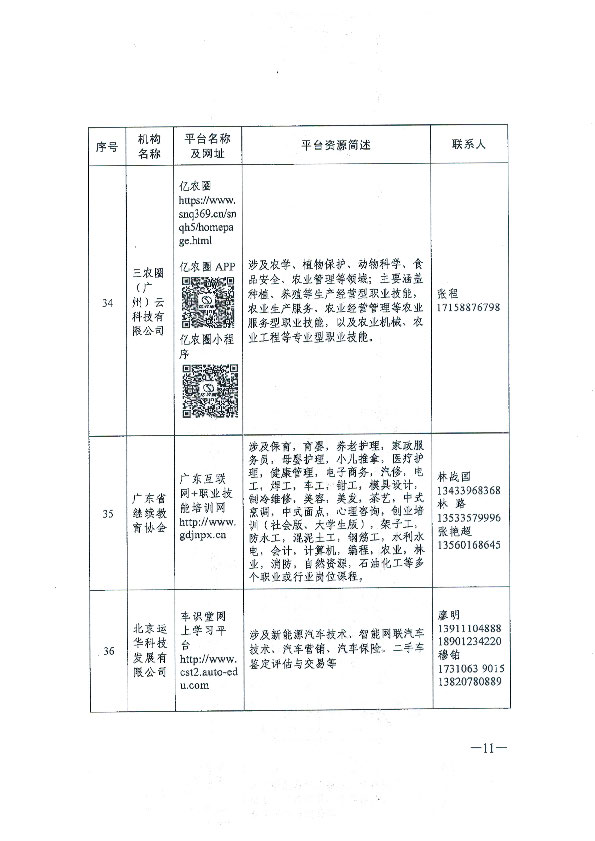 转发关于推荐职业技能培训线上平台机构的通知_页面_12.jpg