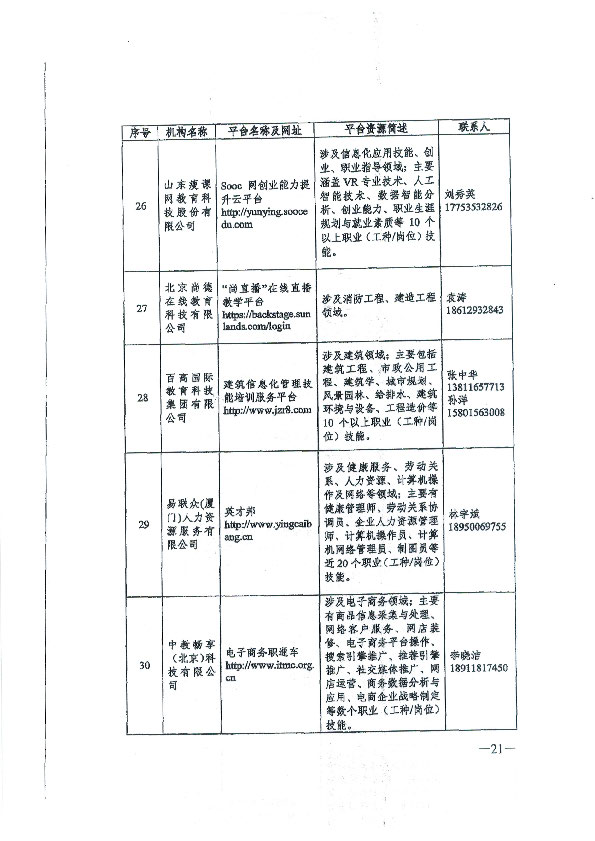 转发关于推荐职业技能培训线上平台机构的通知_页面_22.jpg