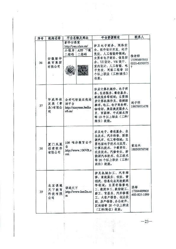 转发关于推荐职业技能培训线上平台机构的通知_页面_24.jpg