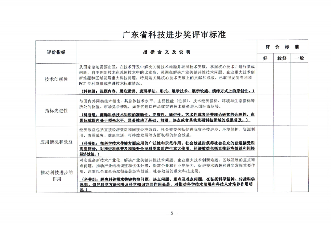 关于转发《关于提前做好2023年广东省科学技术奖申报工作的预通知》的通知_05.png