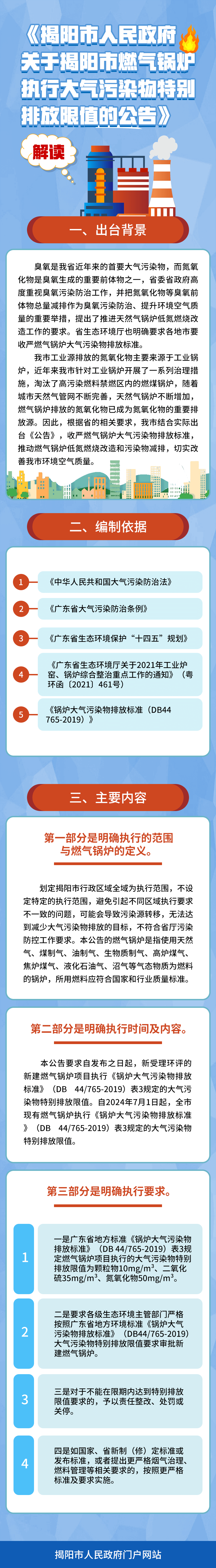 一图读懂-揭府规[2023]1号《揭阳市人民政府关于揭阳市燃气锅炉执行大气污染物特别排放限值的公告》解读.png