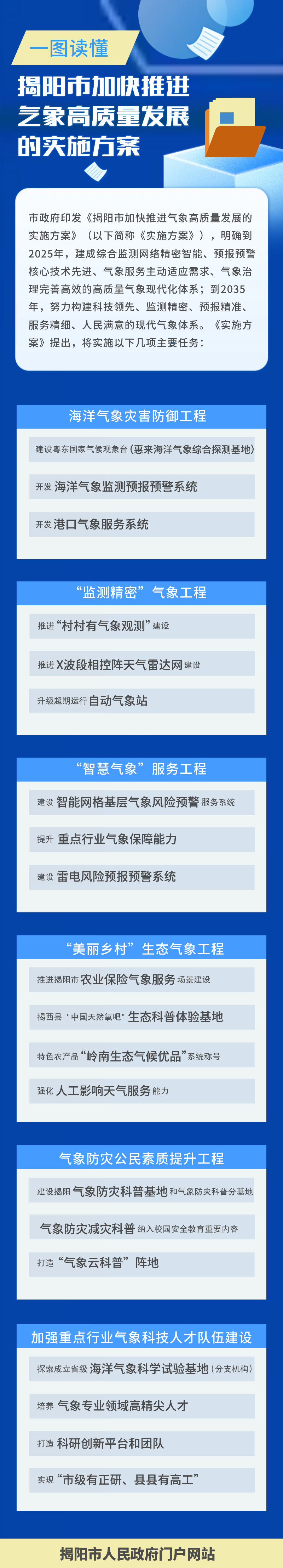 一图读懂揭阳市加快推进气象高质量发展实施方案.png