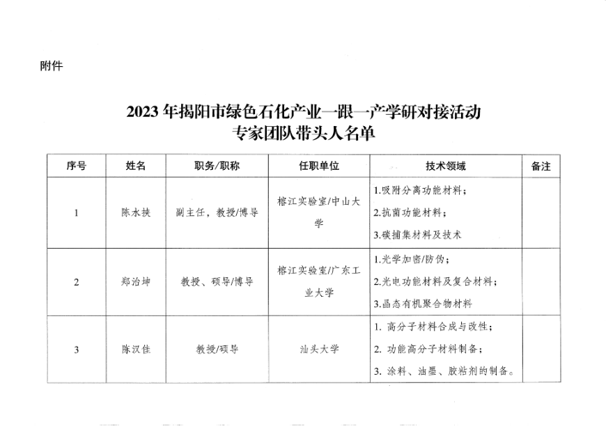 关于开展2023年绿色石化产业产学研合作对接工作的通知_02.png