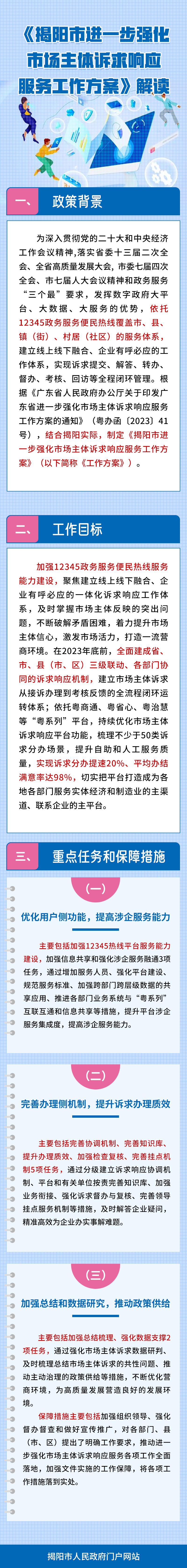 一图读懂：《揭阳市进一步强化市场主体诉求响应服务工作方案》解读.png