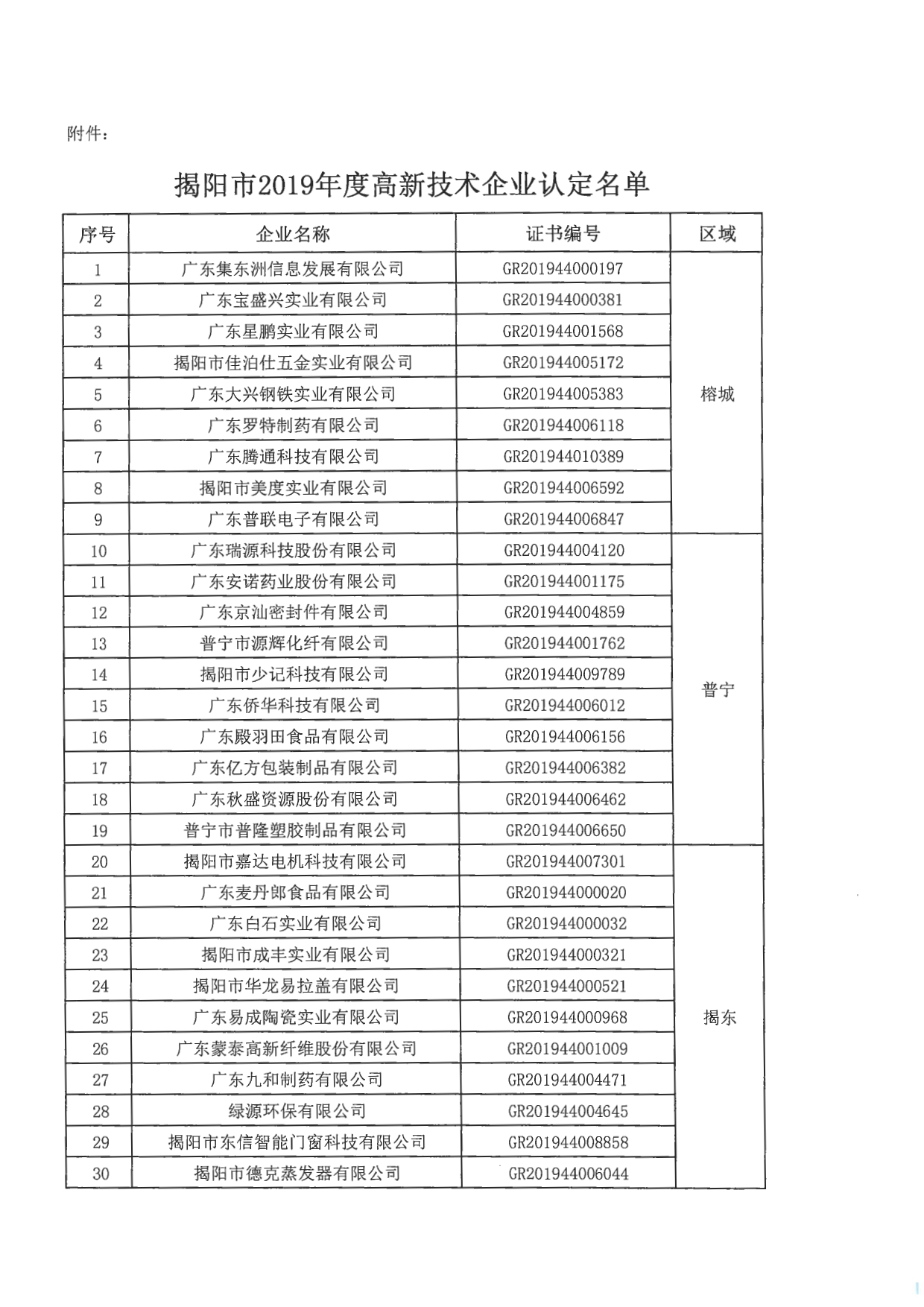 关于公布广东省2019年高新技术企业名单的通知_page-0005.jpg
