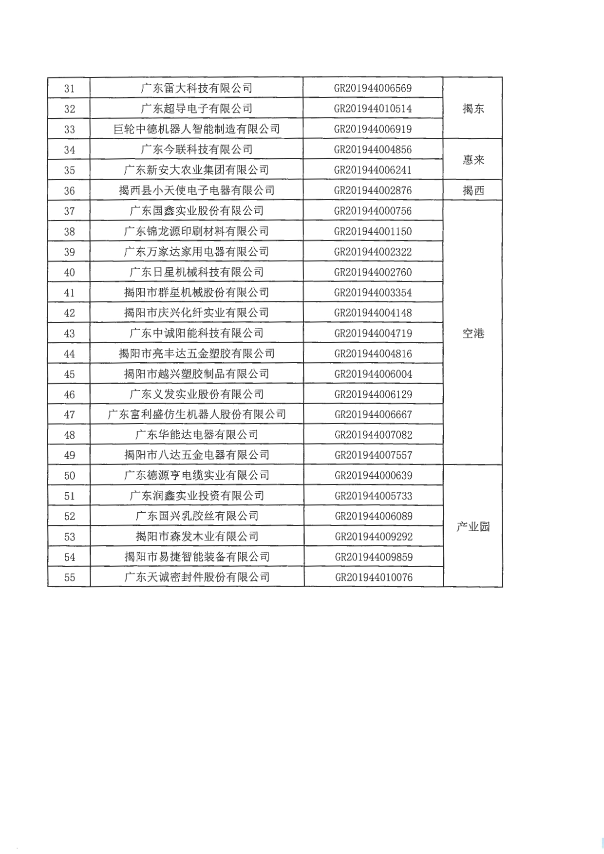 关于公布广东省2019年高新技术企业名单的通知_page-0006.jpg