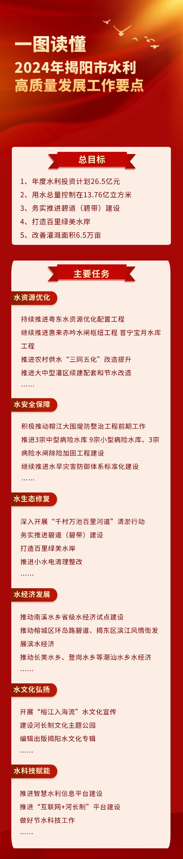 03.02 一图读懂2024年揭阳市水利高质量发展工作要点.jpg