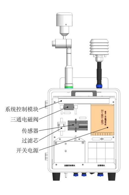 设备内部组成结构.jpg