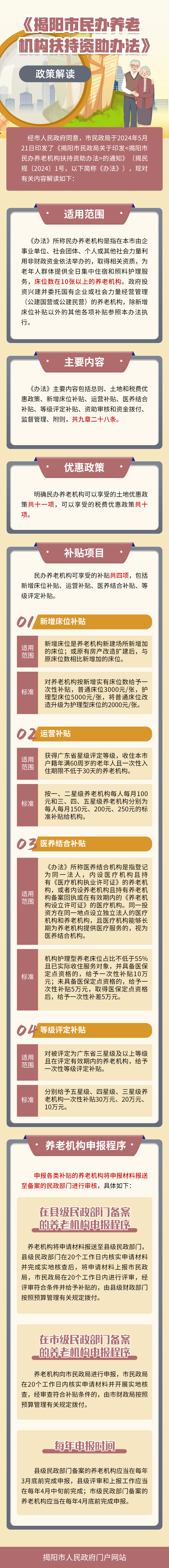 民办养老.png