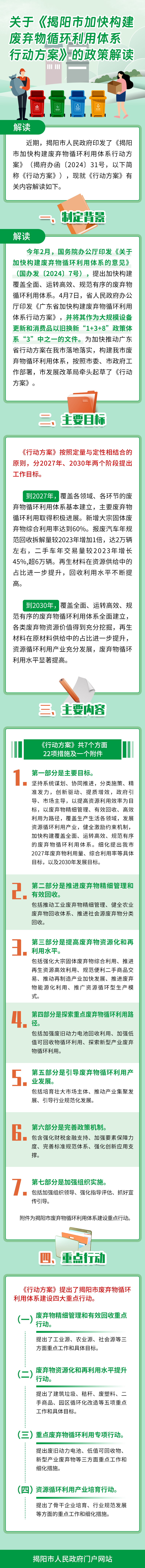 废弃物循环利用.png