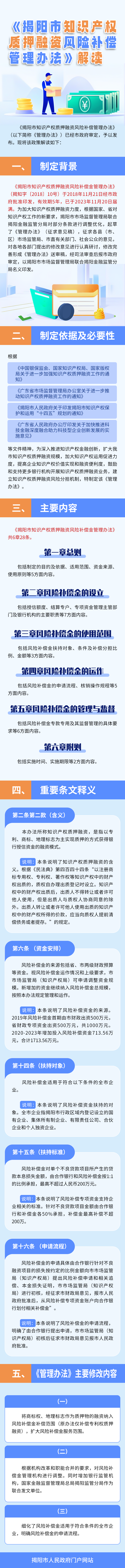 知识产权质押.png