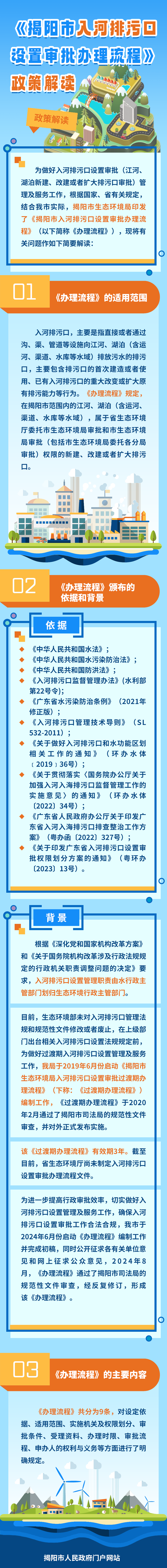 入河排污口 - 副本.png