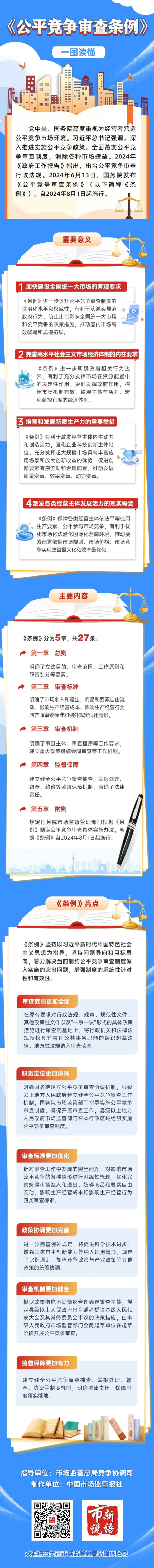 公平竞争审查条例一图读懂.jpeg