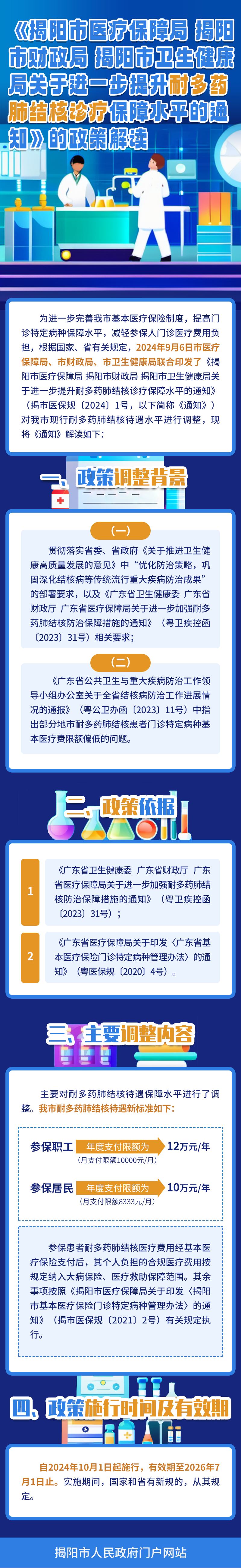 耐多药.png