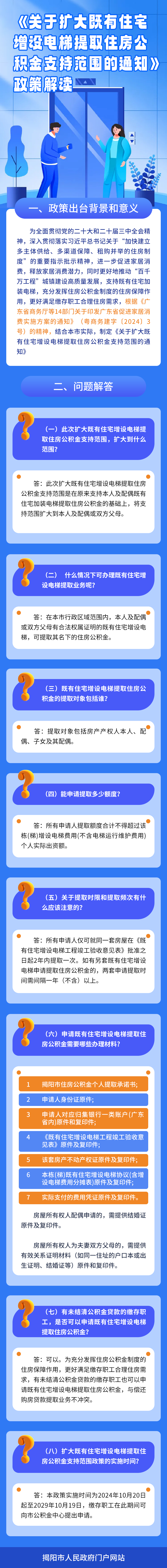 住宅增设电梯.png