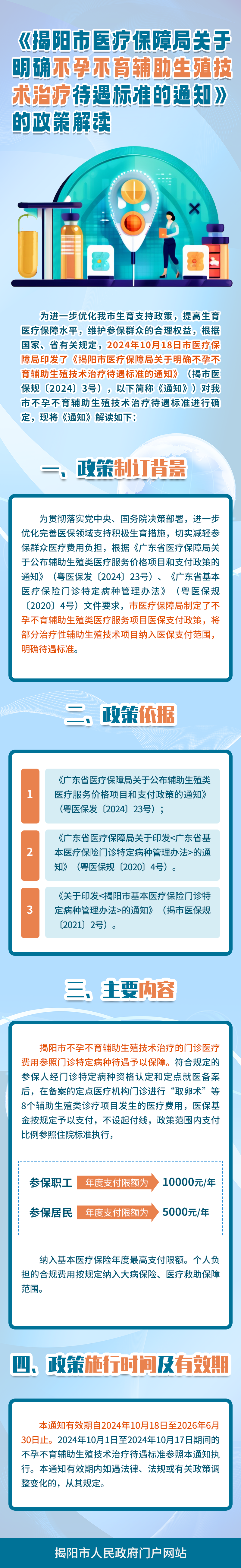 辅助生殖.png