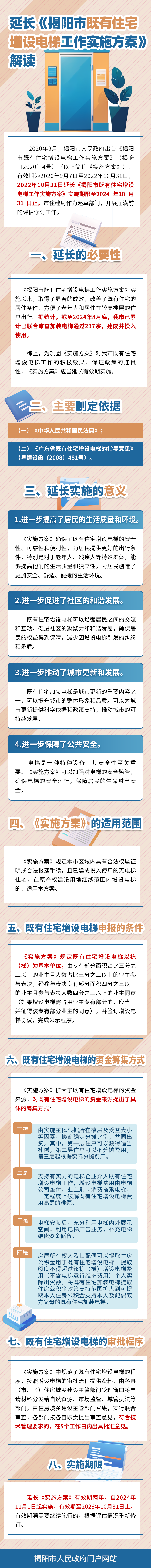 2024.10.14揭阳市既有住宅增设电梯方案（延长解读）.png
