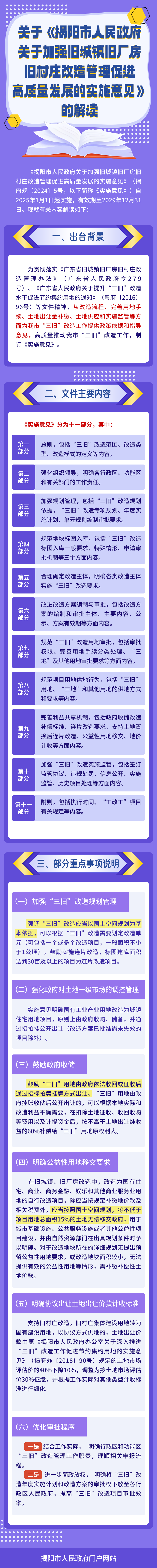 关于《揭阳市人民政府关于加强旧城镇旧厂房旧村庄改造管理促进高质量发展的实施意见》(4).png