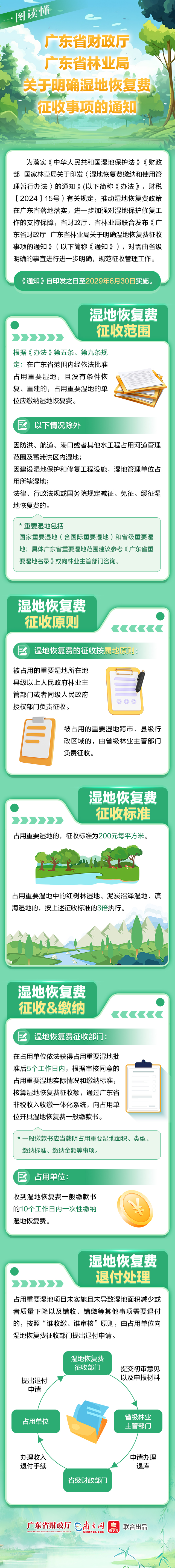 图片解读：一图读懂《广东省财政厅 广东省林业局关于明确湿地恢复费征收事项的通知》.jpg