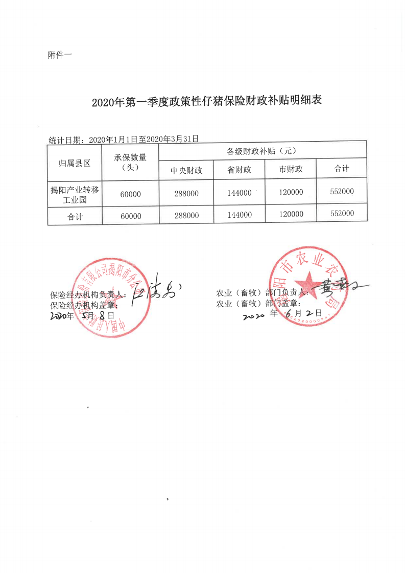 关于《2020年第一季度政策性仔猪、育肥猪 养殖保险以及政策性甜玉米、岭南特色、水果、水稻种植保险》的公示_01.png