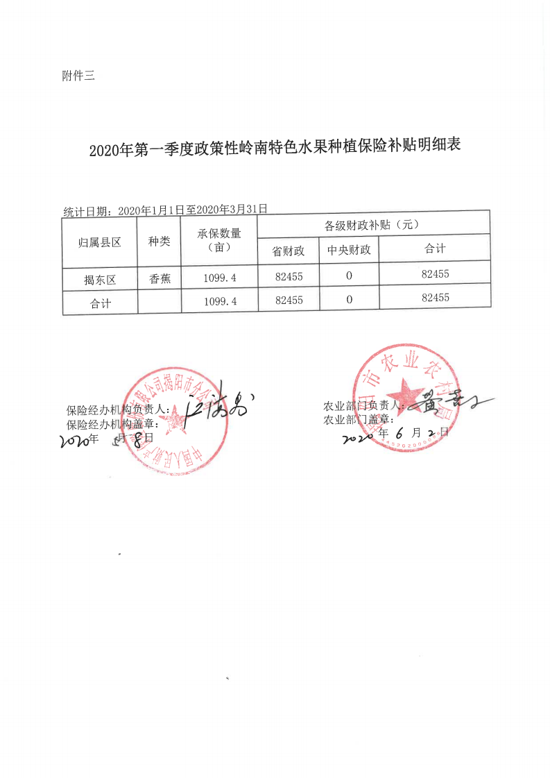 关于《2020年第一季度政策性仔猪、育肥猪 养殖保险以及政策性甜玉米、岭南特色、水果、水稻种植保险》的公示_03.png