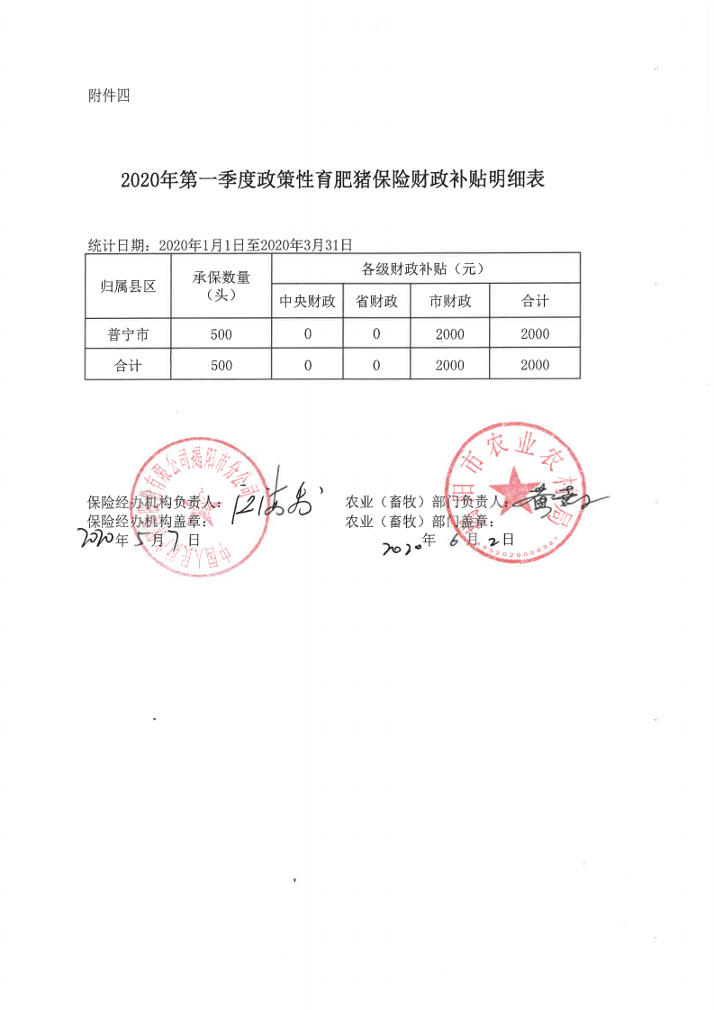 关于《2020年第一季度政策性仔猪、育肥猪 养殖保险以及政策性甜玉米、岭南特色、水果、水稻种植保险》的公示_04.png