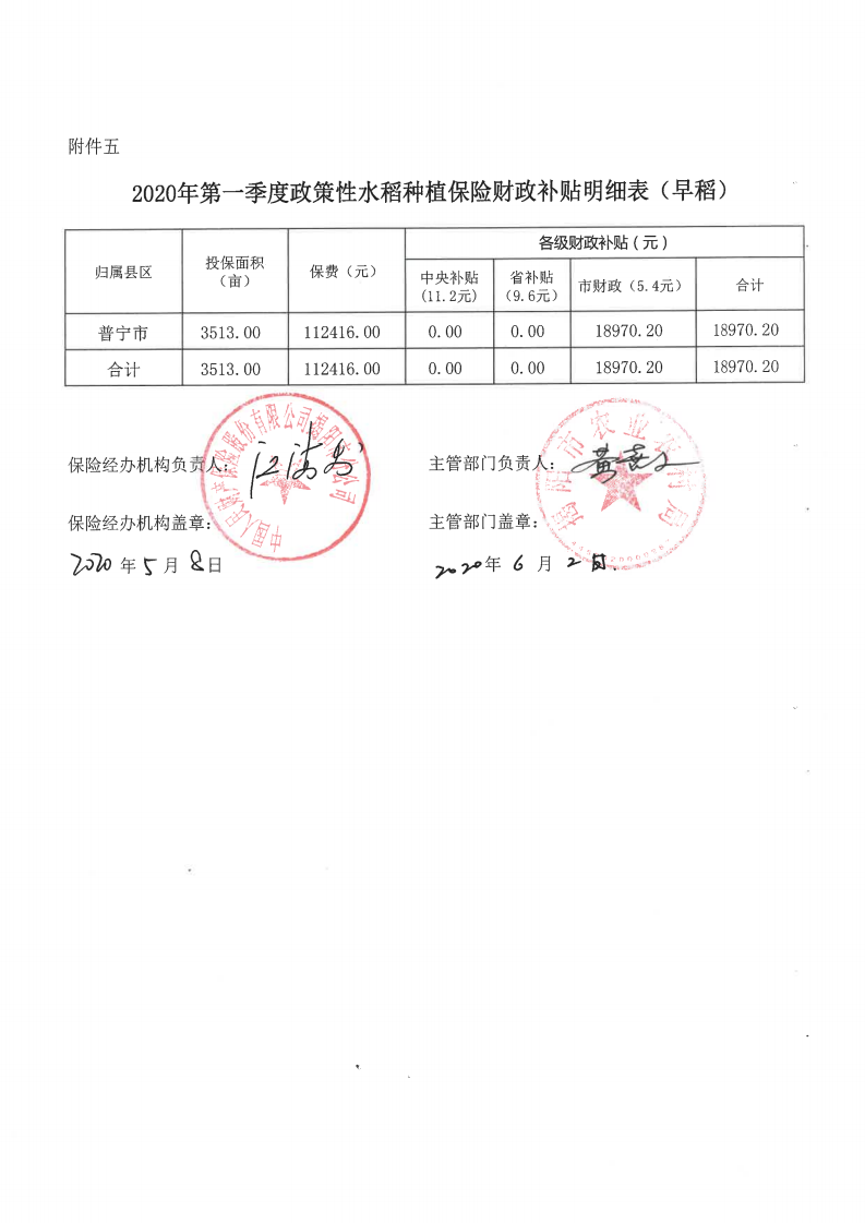 关于《2020年第一季度政策性仔猪、育肥猪 养殖保险以及政策性甜玉米、岭南特色、水果、水稻种植保险》的公示_05.png