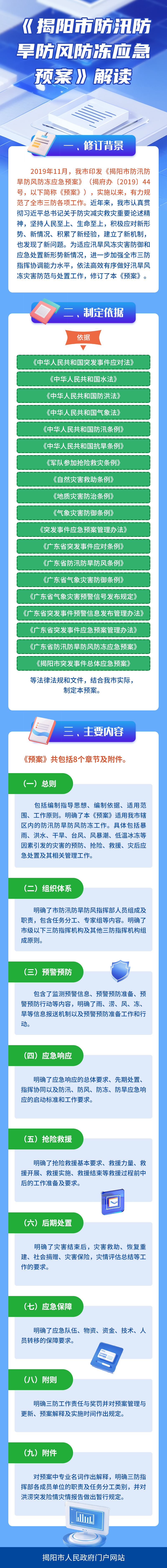 《揭阳市防汛防旱防风防冻应急预案》解读.png