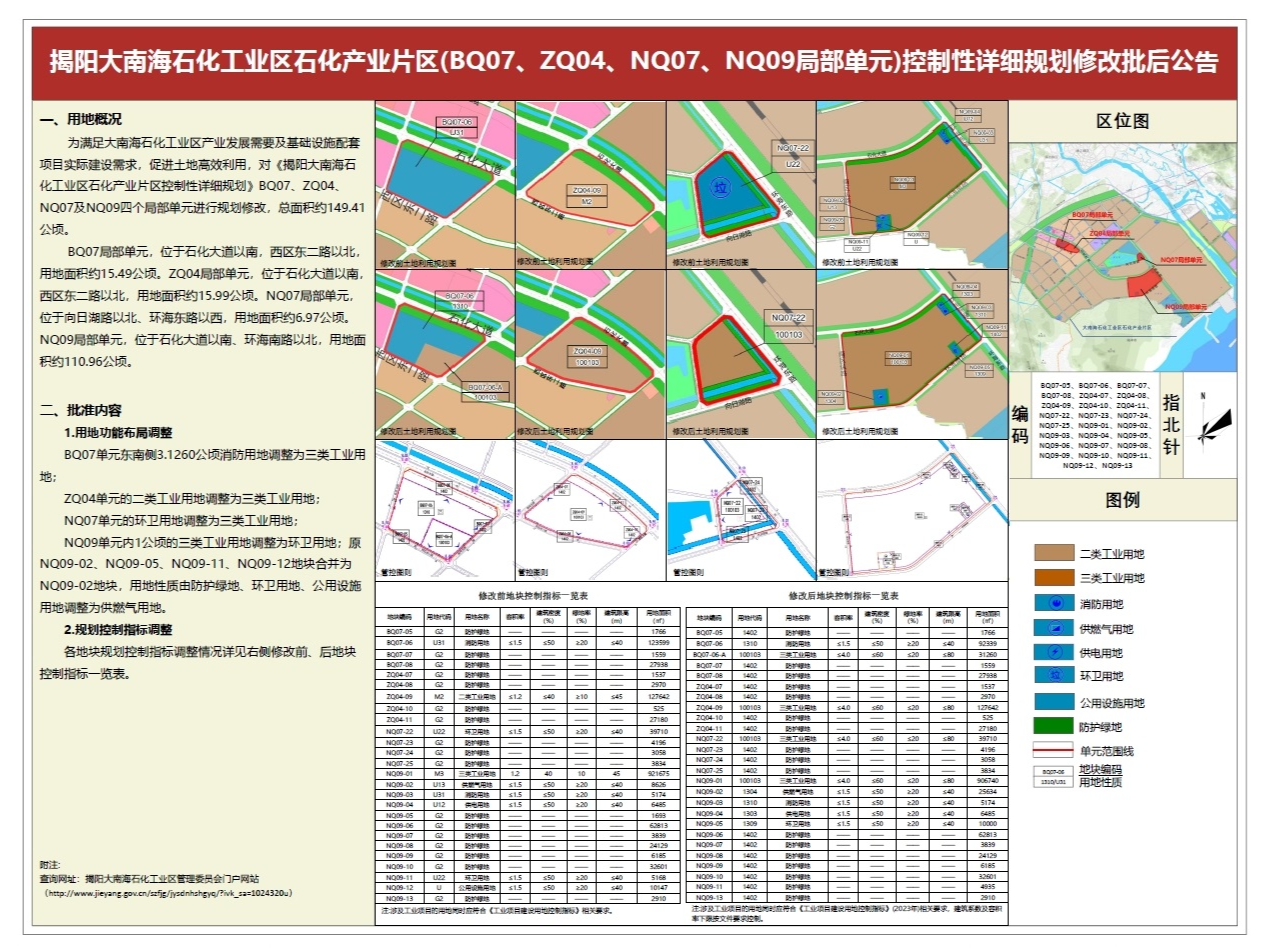 揭阳大南海石化工业区石化产业片区(BQ07、ZQ04、NQ07、NQ09局部单元)控制性详细规划修改批后公告.png