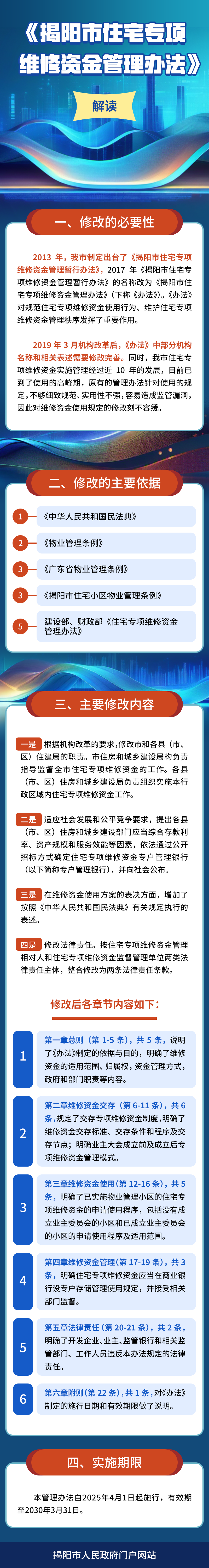 《揭阳市住宅专项维修资金管理办法》解读(3).png