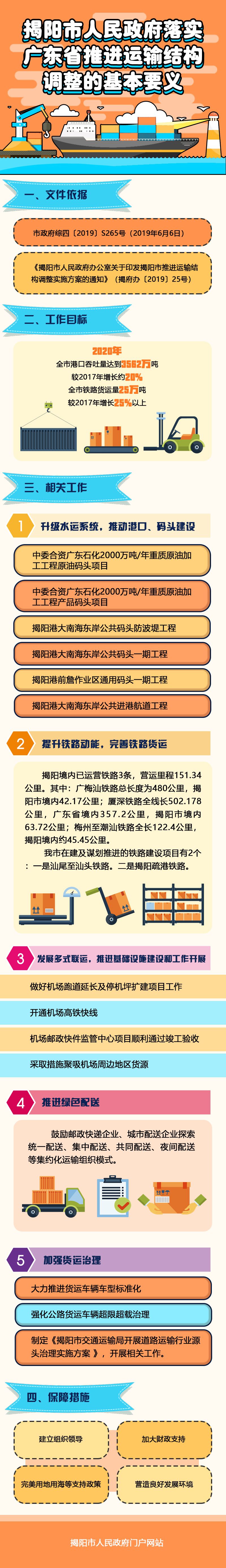 图解：揭阳市人民政府落实广东省推进运输结构调整的基本要义.jpg