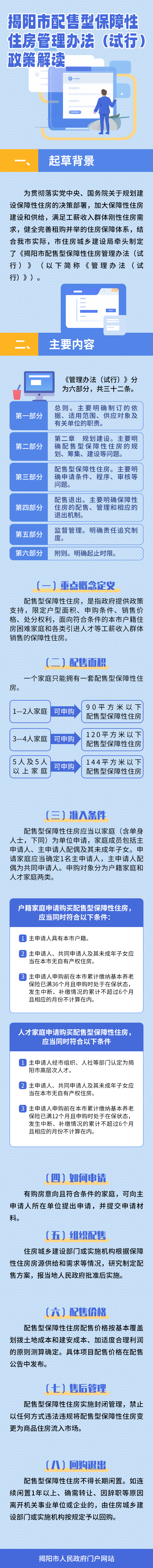 揭阳市配售型保障性住房管理办法（试行）政策解读.png